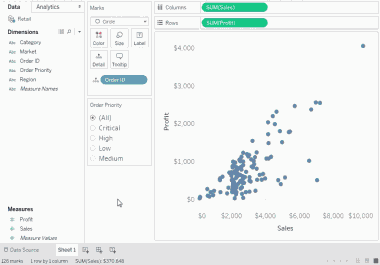 We shall do statistical data analysis and business intelligence through Tableau dashboard
