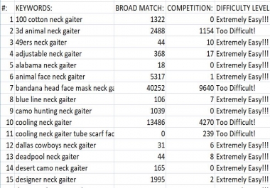 I will desire to do ebay keyword research