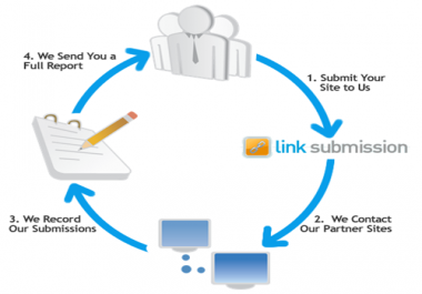 Website directory submission experts 1000 submission within 1 day
