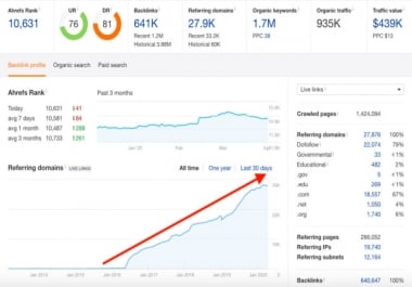 I will write SEO guest poste on my da 85 google news site with dofoollow backlink