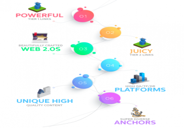 RANK YOUR WEBSITE WITH Powerful & Diverse SEO Building Links handwritten article included