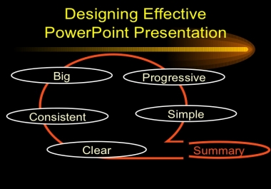 I Will Make A PowerPoint Presentation For You With 10 Slides