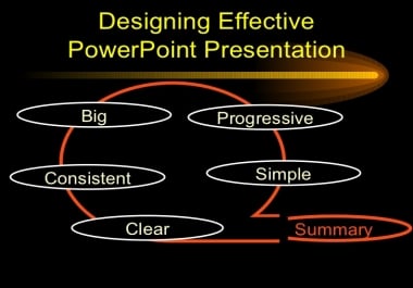 I Will Make A PowerPoint Presentation For You With 10 Slides