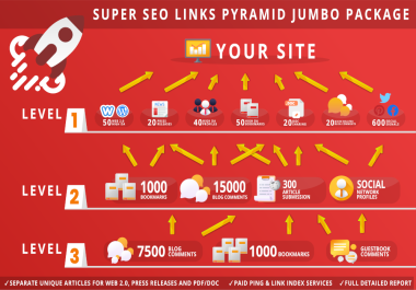 Super SEO Links Pyramid Jumbo Package