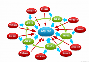 1000 High Quality Contextual Backlinks for your Website tarffic