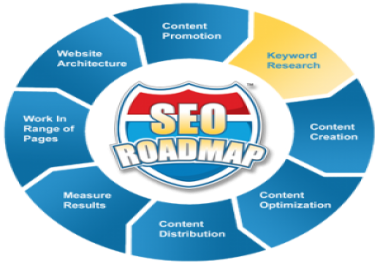 Customized Seo Road Map To Get Higher Rank With Detailed Audit