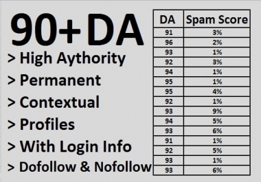 Get 20+ Dofollow Contextual high Authority Backlinks on 90+ DA sites Off Page White Hat SEO Manual