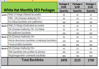 Monthly SEO Service Off page For Google 1st Page Ranking using white hat seo