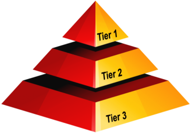 Create 3 Tier Powerful Link Pyramid to Rank Your Keywords in Top of Google Type 1