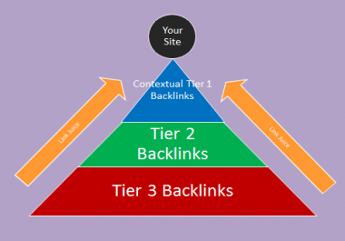 Create 3 Tier Powerful Link Pyramid to Rank Your Keywords in Top of Google Type 3