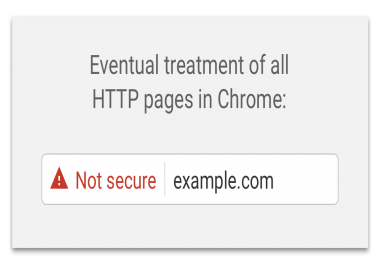 Get an SSL Certificate NOW to Protect Your Website From Data Loss and Lawsuits