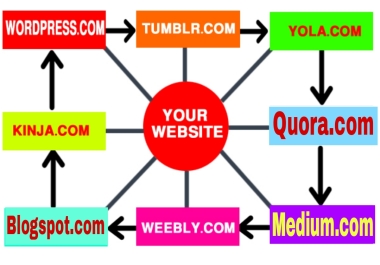 I will create 30 link wheels Web 2.0 seo backlinks for boost your website