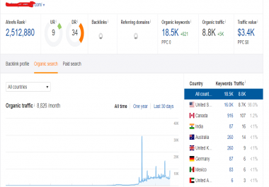 Publish Guest Post On Da 36 Pa 35 Sports Niche