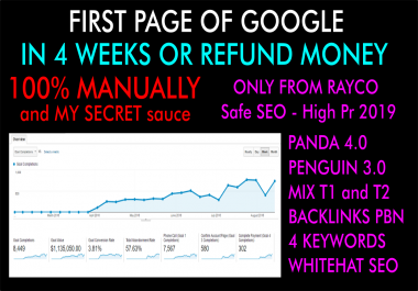 first page of google in 4 weeks or refund money - 2019