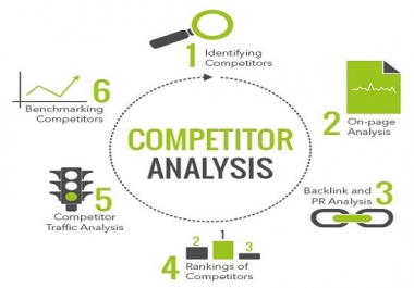 I will provide you Ahref and semrush Reports of 5 websites for competition analysis