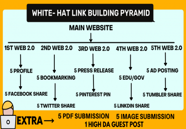  WHITE-HAT LINKBUILDING PYRAMID Improve SERP google ranking 