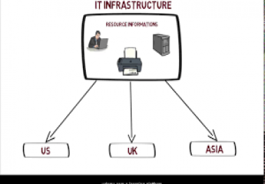 15 High quality PR follow Web Directory Submission Sites
