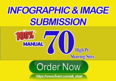 I will upload images and infographic on image submission sites