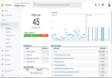 Google Analytics Setup in the website
