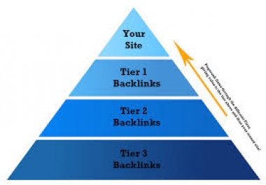 Link Pyramids 3,  Tiers of backlinks 