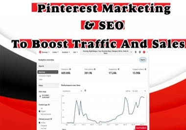 I will be your Pinterest marketing manager and management with optimized boards and pins