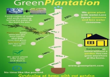 Design Typographic in 5 hr unlimated revision