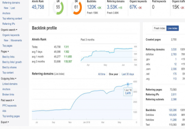 7 high metrics pbn posts contextual backlinks