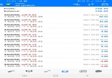 Give you accurate signals daily