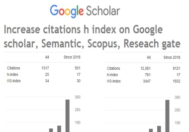 I will increase citations and h index on google scholar,  scopus,  semantic,  and academia