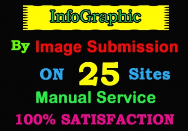 I will do infographic or image submission on high DA image sharing sites