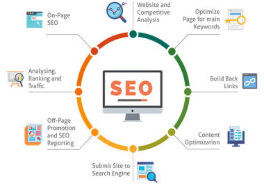 Social Signals High Authority Backlink