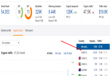 i provide paid guest post backlink service on high Da and good traffic sites if yo