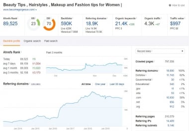 Write and Publish High Authority Guestpost on Becomegorgeous DR 91