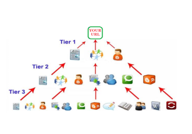 1000 SEO Dofollow Backlinks With High Da & Pa 30-55