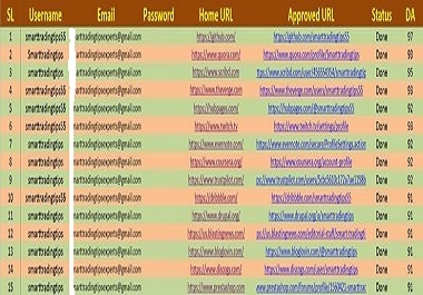 I will provide HIGH DA PA dofollow profile creation backlinks