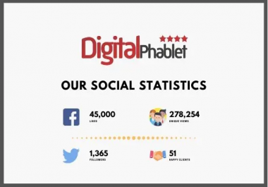 I will publish a guest post on my 35 da tech website