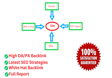 Provide 750+ Backlinks Top Rank With Web2.0,  Pdf,  Profile,  Forum & W Ki