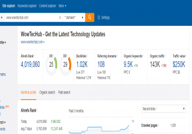 Paid GuestPost available on DA 40