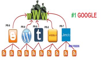 Dominate Google Top 1 Ranking with Powerful linkpyramid of 5 web 2.0 sites