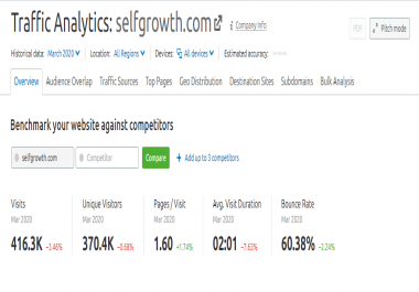 I will seo and rank your site by providing guest post from DA60+ sites