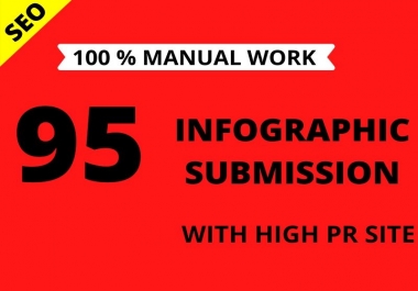 I will do infographic or image submission to 95 high pr photo sharing sites
