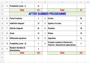 I will be your Virtual Assistant for Data entry & Copy paste work