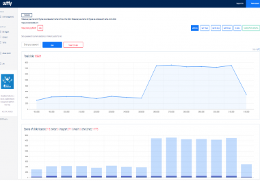 I will send real human traffic to your link