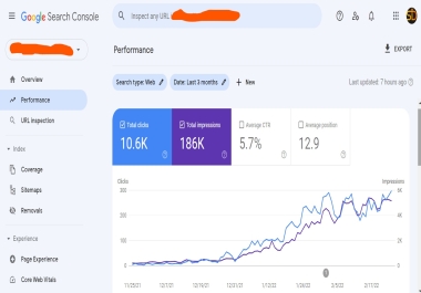 I will help your brands dominate first page rankings