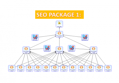 I will run SEO campaign strategy "3 Tier Niche" for your website