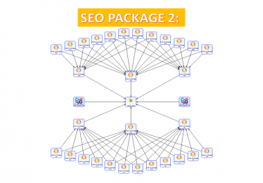 I will run SEO campaign strategy "T1 Power High Niche" for your website