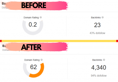 DR 0 To 60+ Boost DOMAIN AUTHORITY casino. poker gambling websites