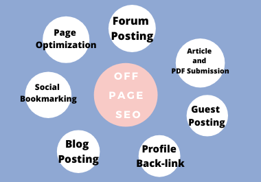 All In One Off Page Seo Package