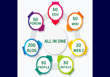 All In One Backlinks Package - Create 450 Powerful Permanent Dofollow Backlink