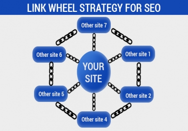 I will create link wheel for your website